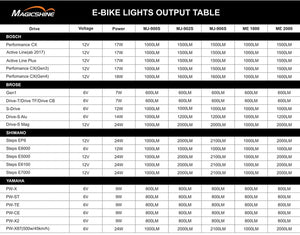 Magicshine E-bike Light Me2000 600-2000 Lumens Throw 220mtrs