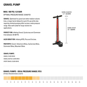 Lezyne Sport Gravel Drive 100psi Steel Brl Comp Base 3.5" Gauge Abs-1 Pro